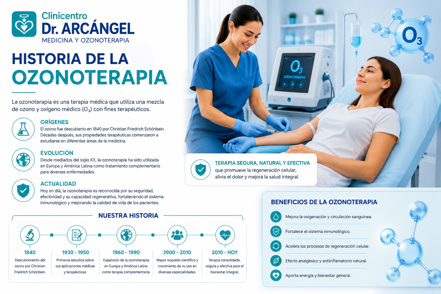 Historia de la Ozonoterapia